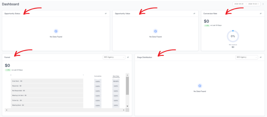 Go High Level Dashboard